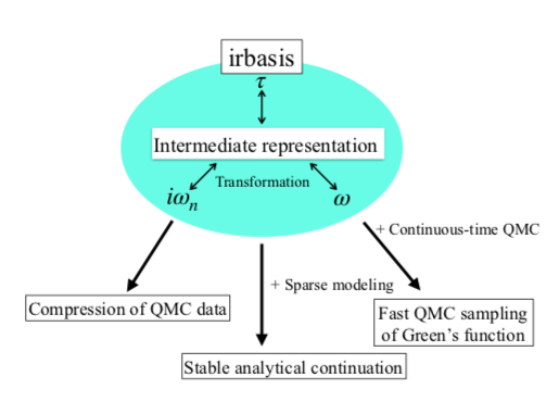 論文投稿のお知らせ：PCoMSの吉見研究員が論文を投稿しました。