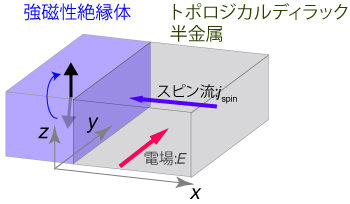 論文投稿のお知らせ：PCoMSの三澤研究員が論文を投稿しました。